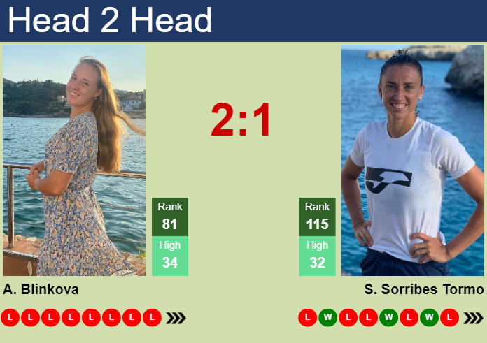 H2H, prediction of Anna Blinkova vs Sara Sorribes Tormo in Monastir with odds, preview, pick | 9th September 2024