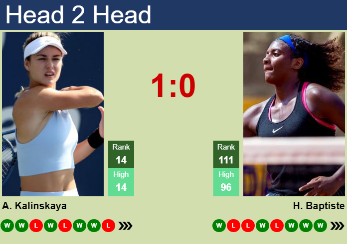 H2H, prediction of Anna Kalinskaya vs Hailey Baptiste in Beijing with odds, preview, pick | 27th September 2024