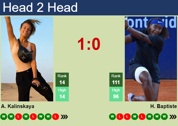 Prediction And Head To Head Anna Kalinskaya Vs. Hailey Baptiste 4ulrodwdmp Prediction and head to head Anna Kalinskaya vs. Hailey Baptiste