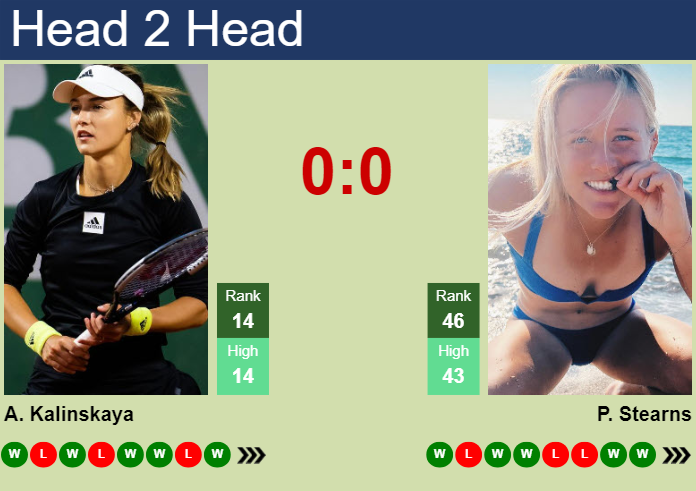 H2H, prediction of Anna Kalinskaya vs Peyton Stearns in Beijing with odds, preview, pick | 29th September 2024