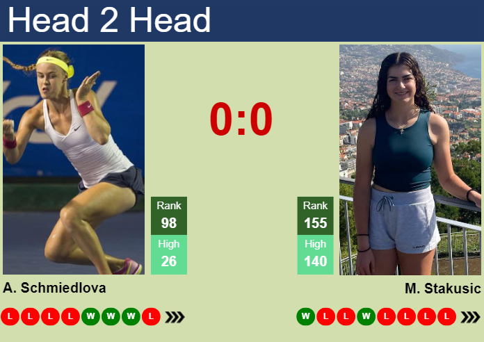 Prediction and head to head Anna Schmiedlova vs. Marina Stakusic