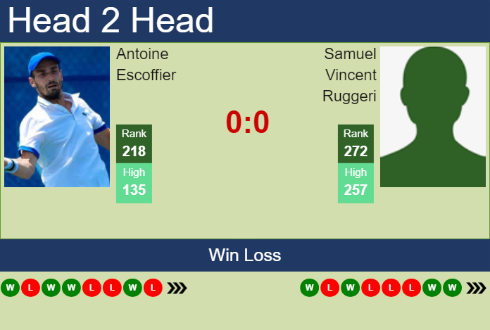 H2H, prediction of Antoine Escoffier vs Samuel Vincent Ruggeri in Orleans Challenger with odds, preview, pick | 24th September 2024