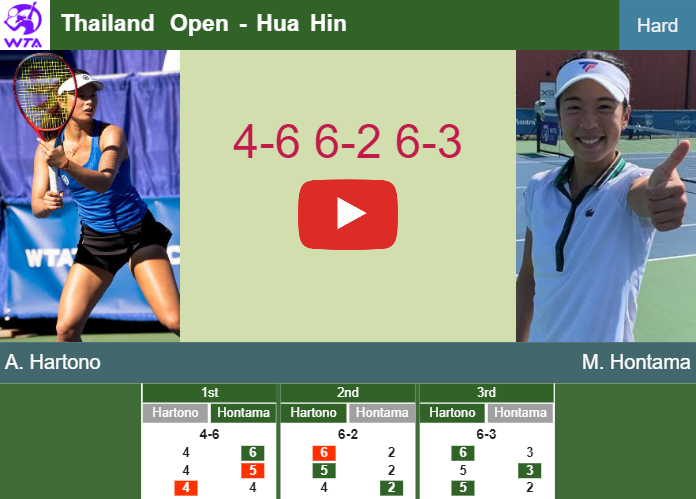 Arianne Hartono stuns Hontama in the quarter to set up a clash vs Siegemund. HIGHLIGHTS – HUA HIN RESULTS