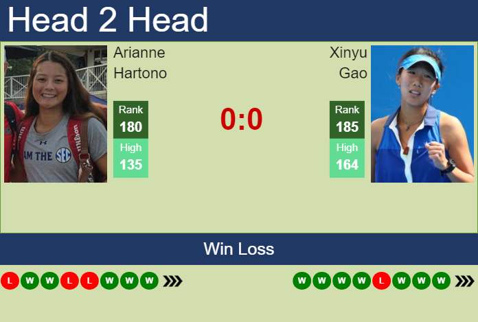 H2H, prediction of Arianne Hartono vs Xinyu Gao in Hua Hin with odds, preview, pick | 18th September 2024