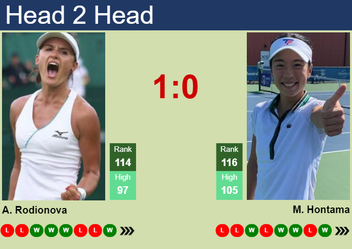 H2H, prediction of Arina Rodionova vs Mai Hontama in Beijing with odds, preview, pick | 24th September 2024