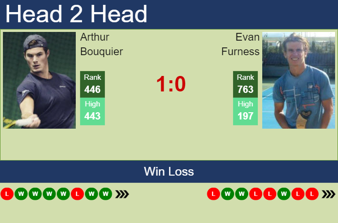 Prediction and head to head Arthur Bouquier vs. Evan Furness