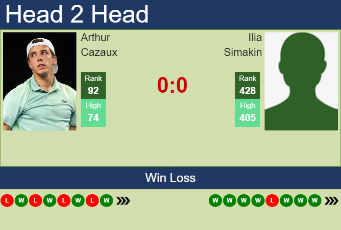 H2H, prediction of Arthur Cazaux vs Ilia Simakin in Nonthaburi 4 Challenger with odds, preview, pick | 26th September 2024