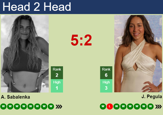 Prediction and head to head Aryna Sabalenka vs. Jessica Pegula