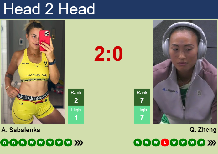 H2H, prediction of Aryna Sabalenka vs Qinwen Zheng at the U.S. Open with odds, preview, pick | 3rd September 2024