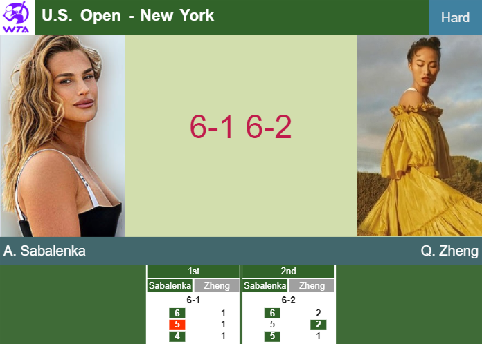 LIVE UPDATES. Aryna Sabalenka thumps Zheng in the quarter at the U.S. Open – U.S. OPEN RESULTS