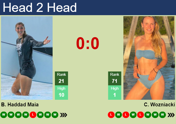 H2H, prediction of Beatriz Haddad Maia vs Caroline Wozniacki at the U.S. Open with odds, preview, pick | 2nd September 2024