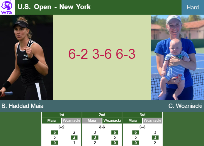 LIVE UPDATES. Beatriz Haddad Maia victorious over Wozniacki in the 4th round – U.S. OPEN RESULTS