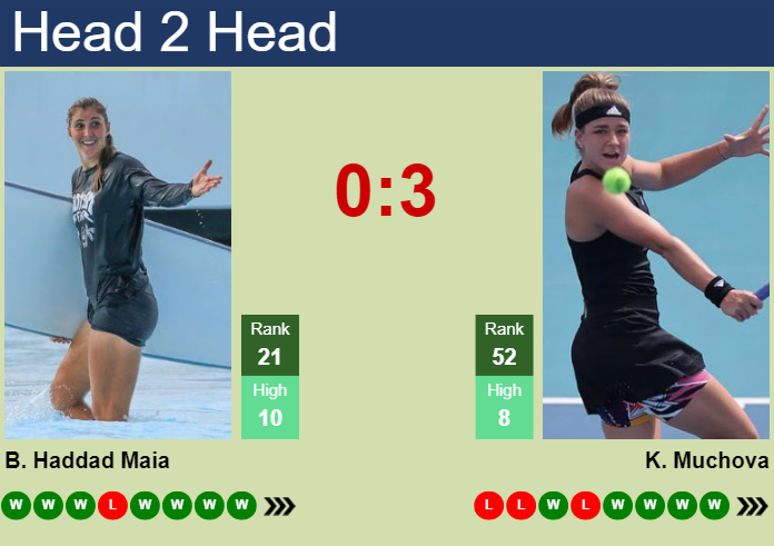 Karolina Muchova vs. Beatriz Haddad Maia U.S. Open