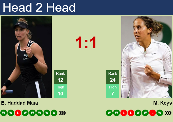 H2H, prediction of Beatriz Haddad Maia vs Madison Keys in Beijing with odds, preview, pick | 30th September 2024