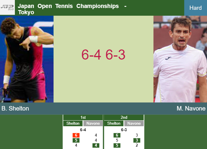 Prediction and head to head Ben Shelton vs. Mariano Navone