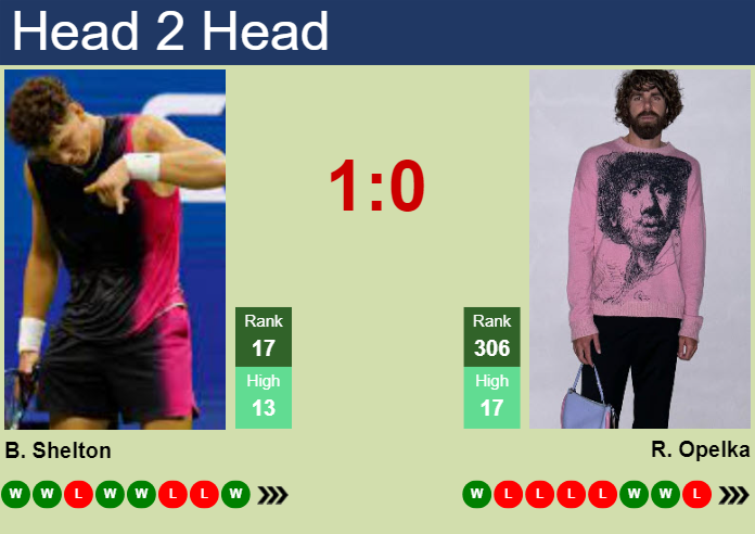 Prediction and head to head Ben Shelton vs. Reilly Opelka