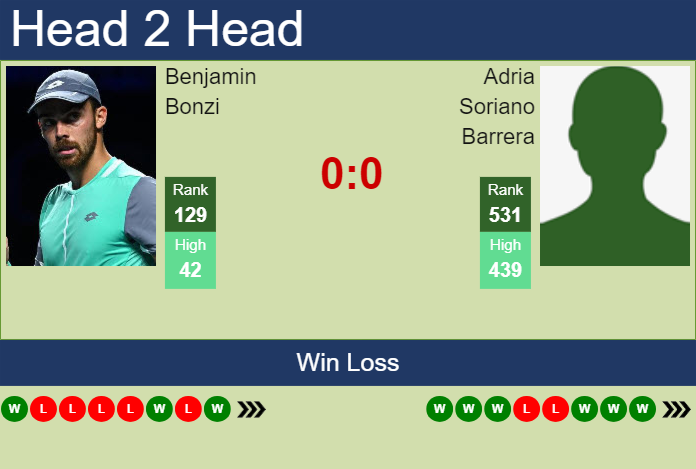 H2H, prediction of Benjamin Bonzi vs Adria Soriano Barrera in Cassis Challenger with odds, preview, pick | 5th September 2024