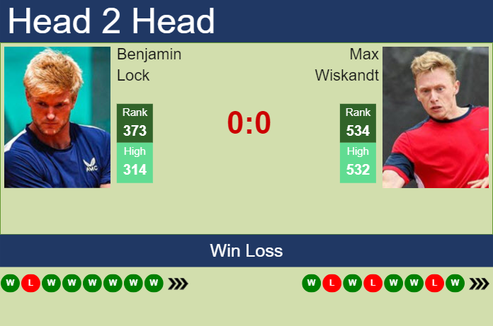 Prediction and head to head Benjamin Lock vs. Max Wiskandt