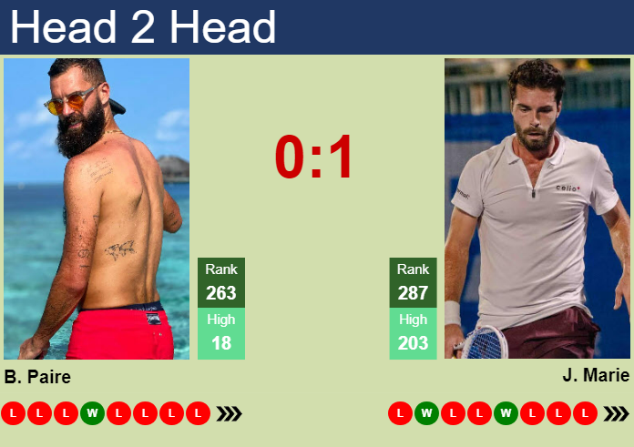 H2H, prediction of Benoit Paire vs Jules Marie in Villena Challenger with odds, preview, pick | 30th September 2024