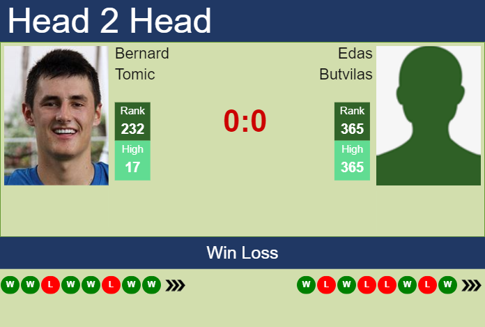 H2H, prediction of Bernard Tomic vs Edas Butvilas in Charleston Challenger with odds, preview, pick | 28th September 2024