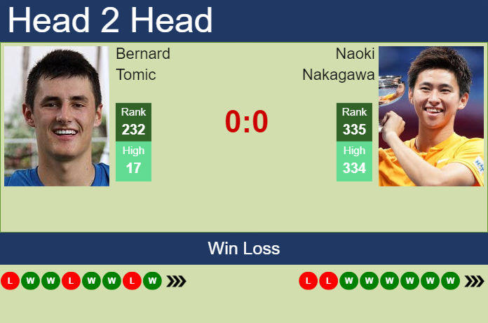 H2H, prediction of Bernard Tomic vs Naoki Nakagawa in Charleston Challenger with odds, preview, pick | 26th September 2024