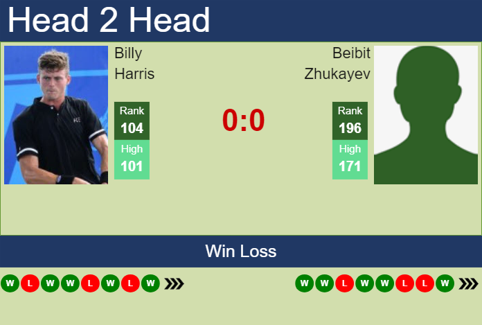 H2H, prediction of Billy Harris vs Beibit Zhukayev in Shanghai with odds, preview, pick | 1st October 2024