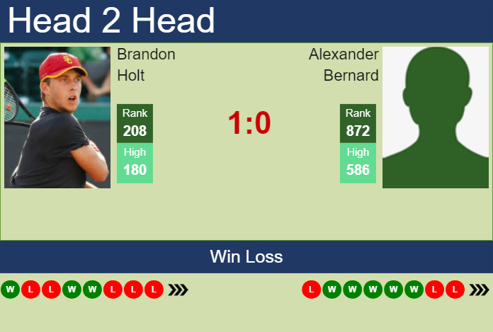 H2H, prediction of Brandon Holt vs Alexander Bernard in Columbus Challenger with odds, preview, pick | 16th September 2024