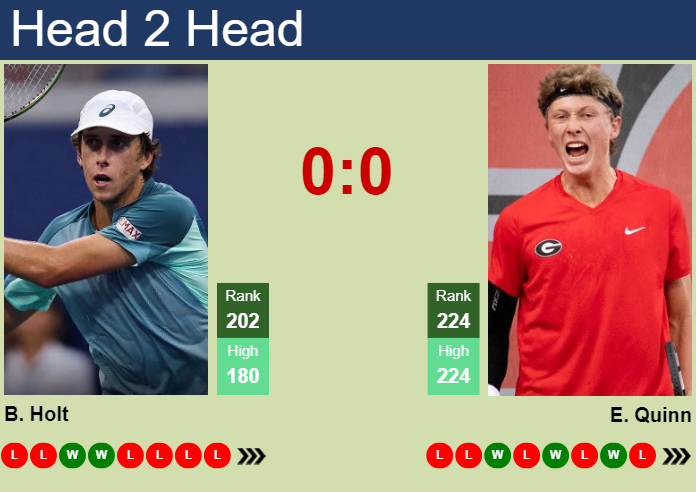 H2H, prediction of Brandon Holt vs Ethan Quinn in Charleston Challenger with odds, preview, pick | 24th September 2024