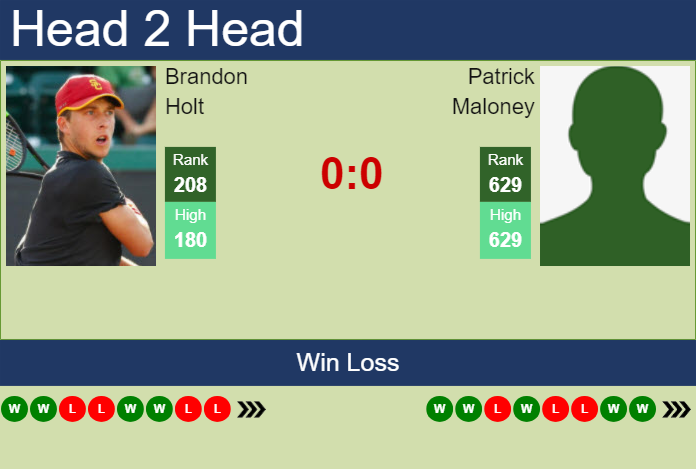 H2H, prediction of Brandon Holt vs Patrick Maloney in Las Vegas Challenger with odds, preview, pick | 10th September 2024