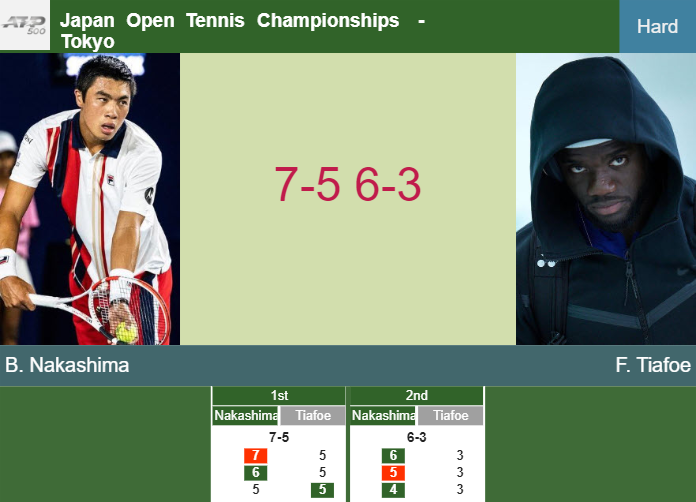Prediction and head to head Brandon Nakashima vs. Frances Tiafoe