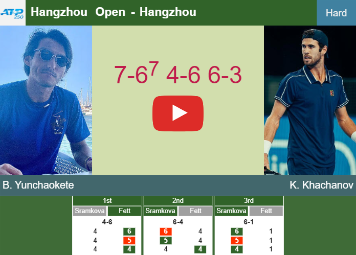 Prediction and head to head Bu Yunchaokete vs. Karen Khachanov