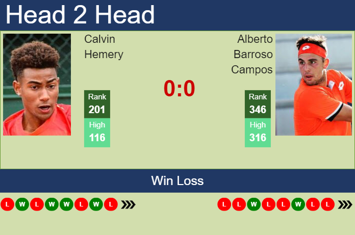 H2H, prediction of Calvin Hemery vs Alberto Barroso Campos in Seville Challenger with odds, preview, pick | 2nd September 2024 Prediction and head to head Calvin Hemery vs. Alberto Barroso Campos