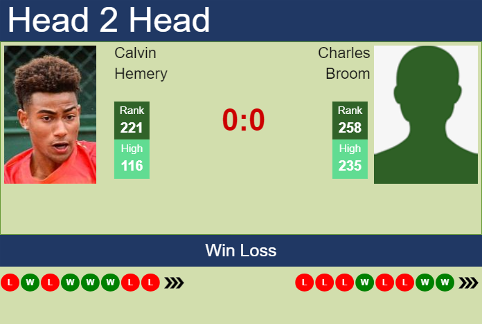 H2H, prediction of Calvin Hemery vs Charles Broom in St. Tropez Challenger with odds, preview, pick | 17th September 2024