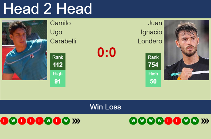 H2H, prediction of Camilo Ugo Carabelli vs Juan Ignacio Londero in Antofagasta Challenger with odds, preview, pick | 26th September 2024