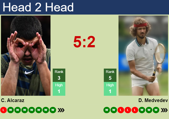 Alcaraz vs Medvedev: Our prediction for their next match (We break down who has the advantage)