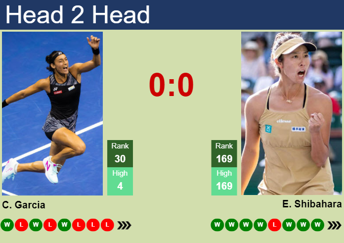 H2H, prediction of Caroline Garcia vs Ena Shibahara in Guadalajara with odds, preview, pick | 12th September 2024