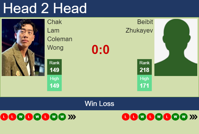 H2H, prediction of Chak Lam Coleman Wong vs Beibit Zhukayev in Shanghai Challenger with odds, preview, pick | 6th September 2024