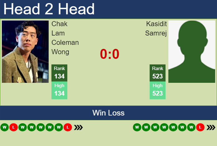 H2H, prediction of Chak Lam Coleman Wong vs Kasidit Samrej in Nonthaburi 4 Challenger with odds, preview, pick | 24th September 2024