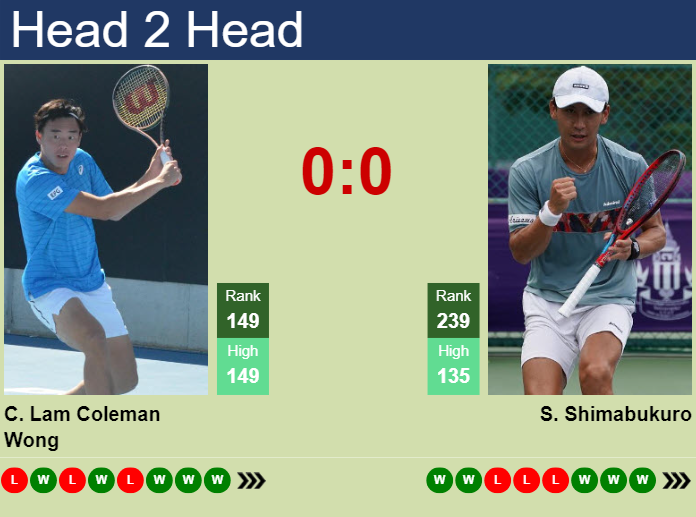 H2H, prediction of Chak Lam Coleman Wong vs Sho Shimabukuro in Shanghai Challenger with odds, preview, pick | 7th September 2024