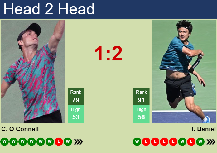 H2H, prediction of Christopher O Connell vs Taro Daniel in Tokyo with odds, preview, pick | 24th September 2024