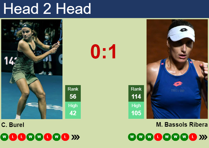 H2H, prediction of Clara Burel vs Marina Bassols Ribera in Monastir with odds, preview, pick | 9th September 2024