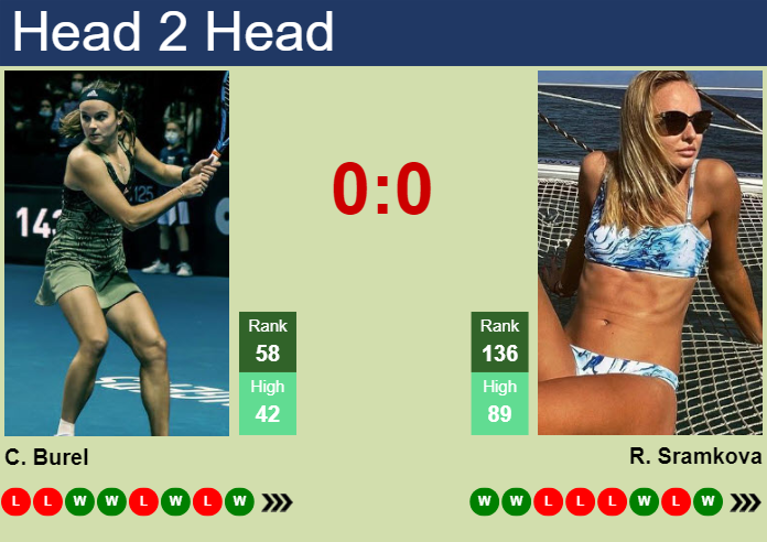 H2H, prediction of Clara Burel vs Rebecca Sramkova in Monastir with odds, preview, pick | 11th September 2024