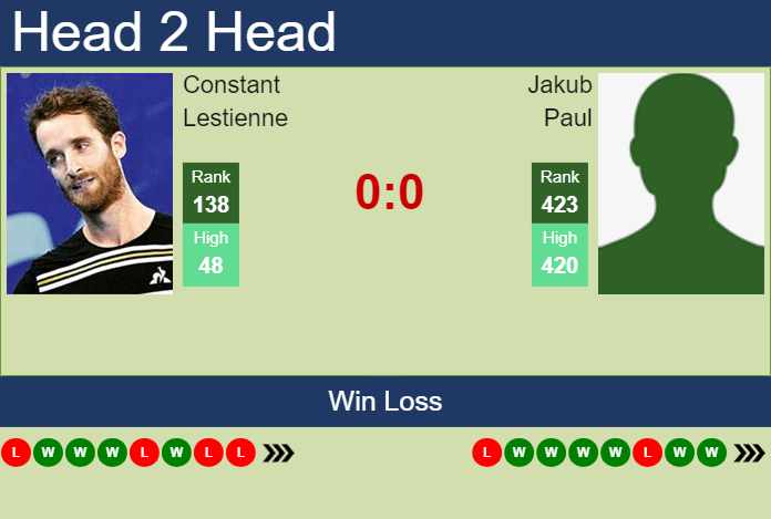 Prediction and head to head Constant Lestienne vs. Jakub Paul