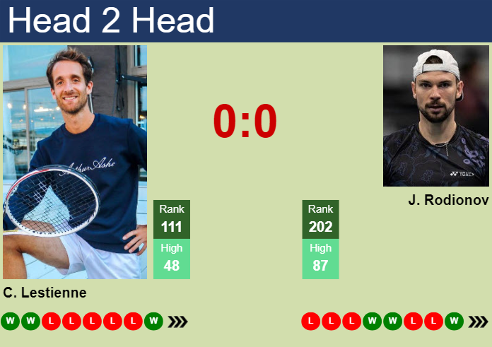 H2H, prediction of Constant Lestienne vs Jurij Rodionov in Cassis Challenger with odds, preview, pick | 4th September 2024