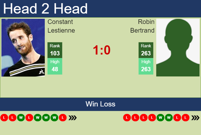 H2H, prediction of Constant Lestienne vs Robin Bertrand in St. Tropez Challenger with odds, preview, pick | 17th September 2024