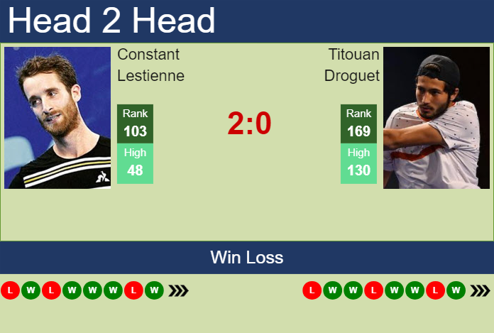 H2H, prediction of Constant Lestienne vs Titouan Droguet in St. Tropez Challenger with odds, preview, pick | 19th September 2024