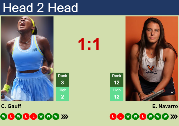 Gauff vs Navarro Odds: Expert picks and predictions for the match