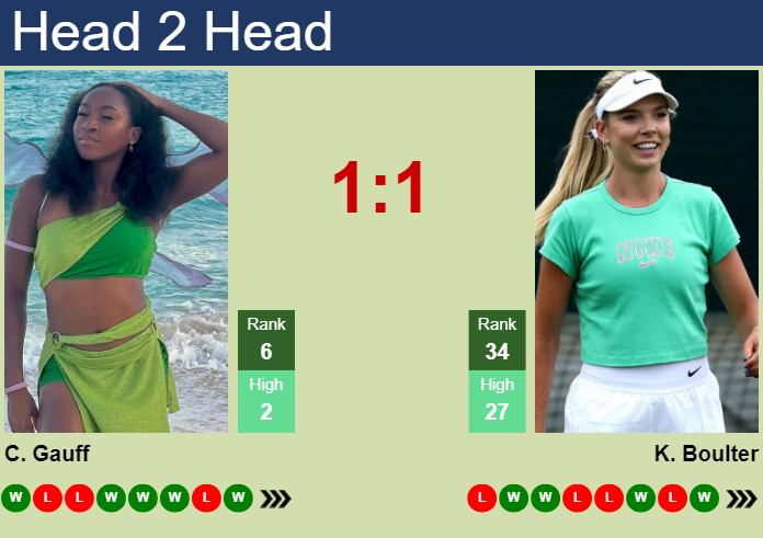 H2H, prediction of Cori Gauff vs Katie Boulter in Beijing with odds, preview, pick | 29th September 2024