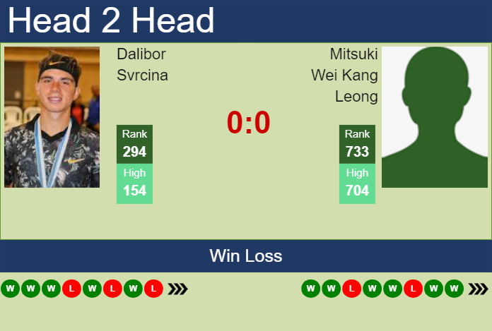 H2H, prediction of Dalibor Svrcina vs Mitsuki Wei Kang Leong in Nonthaburi 4 Challenger with odds, preview, pick | 25th September 2024