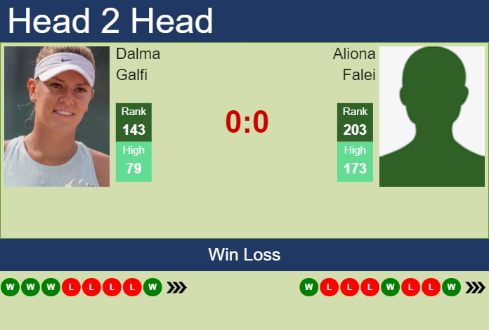 H2H, prediction of Dalma Galfi vs Aliona Falei in Beijing with odds, preview, pick | 24th September 2024